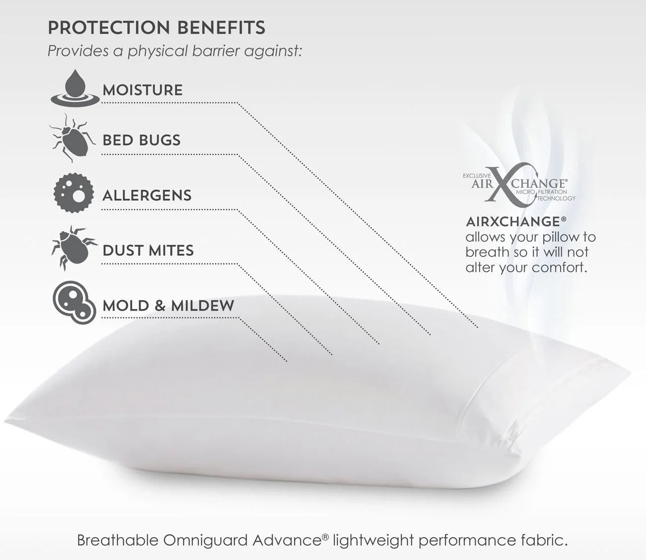 PureCare FRIO Waterproof Cooling Pillow Protector - Image 6