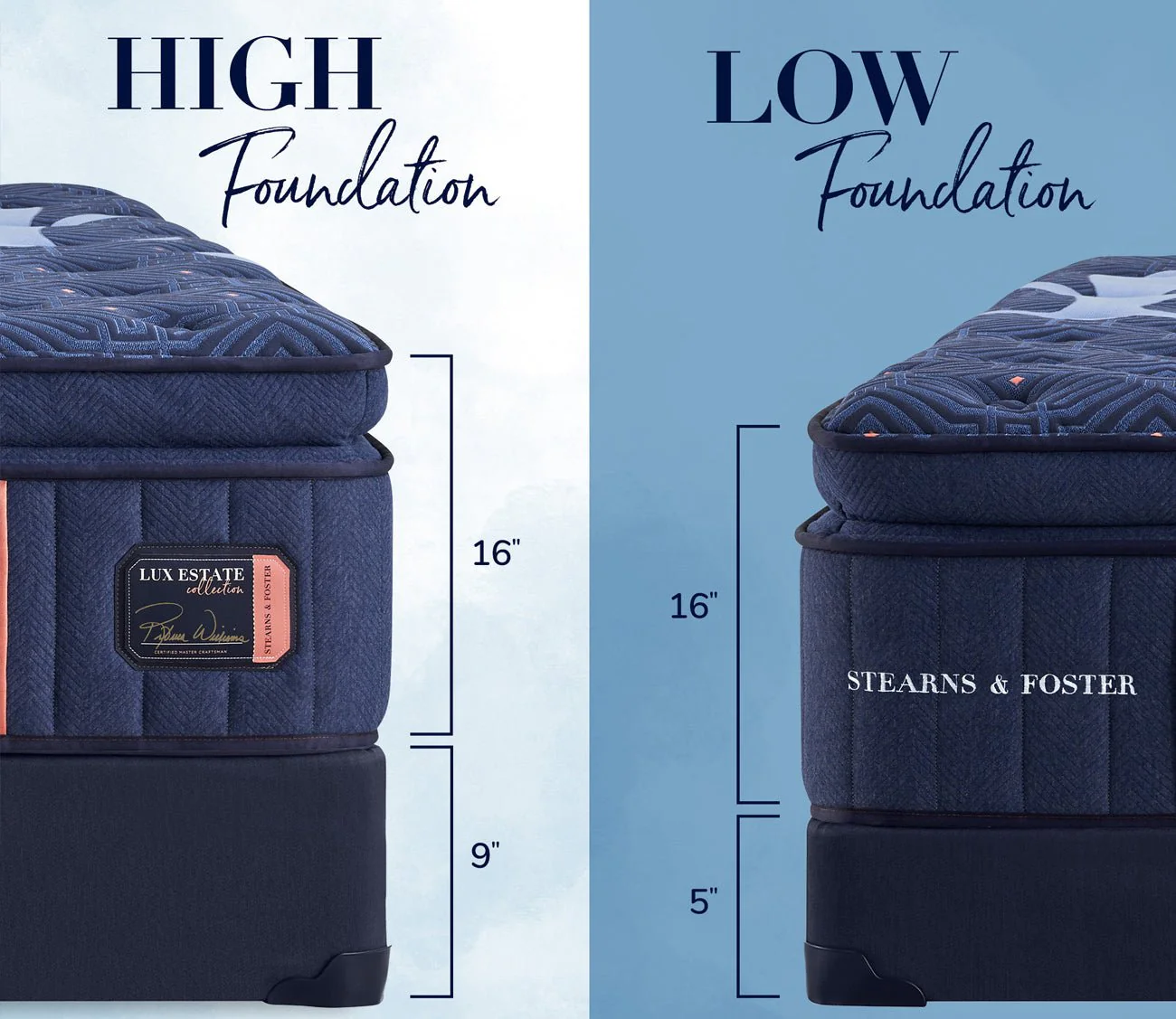 Stearns & Foster Lux Estate Ultra Firm Mattress - Image 7