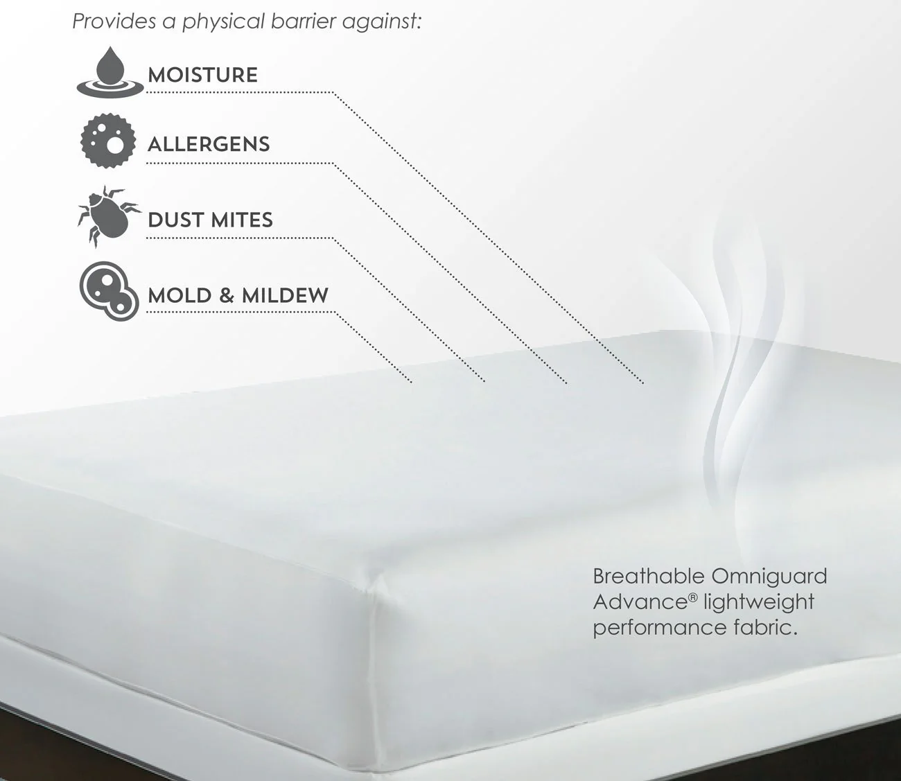 PureCare FRIO 5-Sided Mattress Protector - Image 3