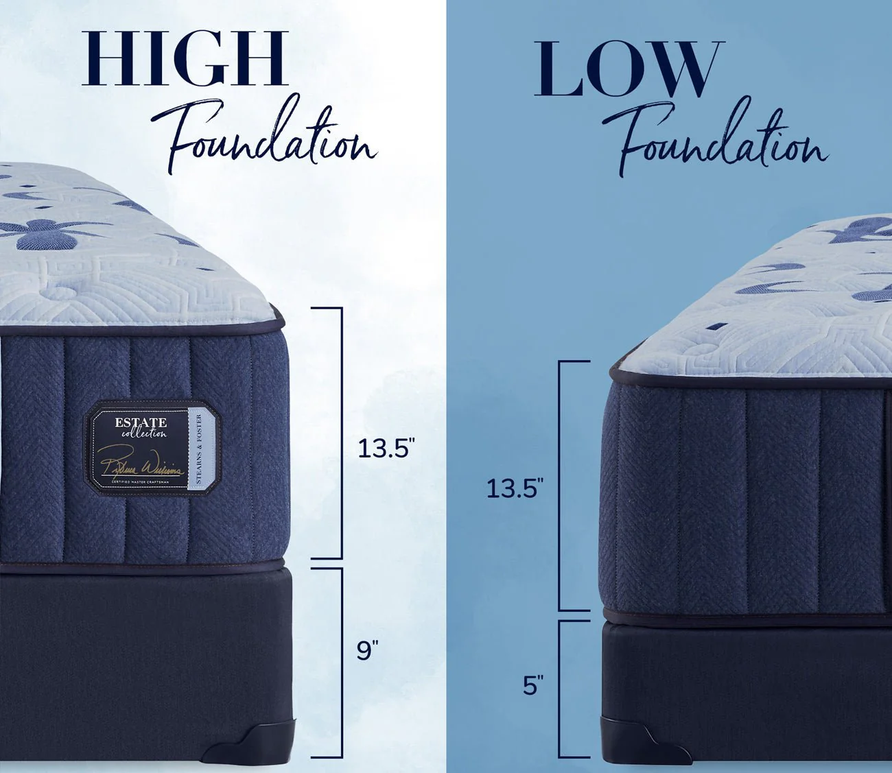 Stearns & Foster Estate Medium Mattress - Image 8