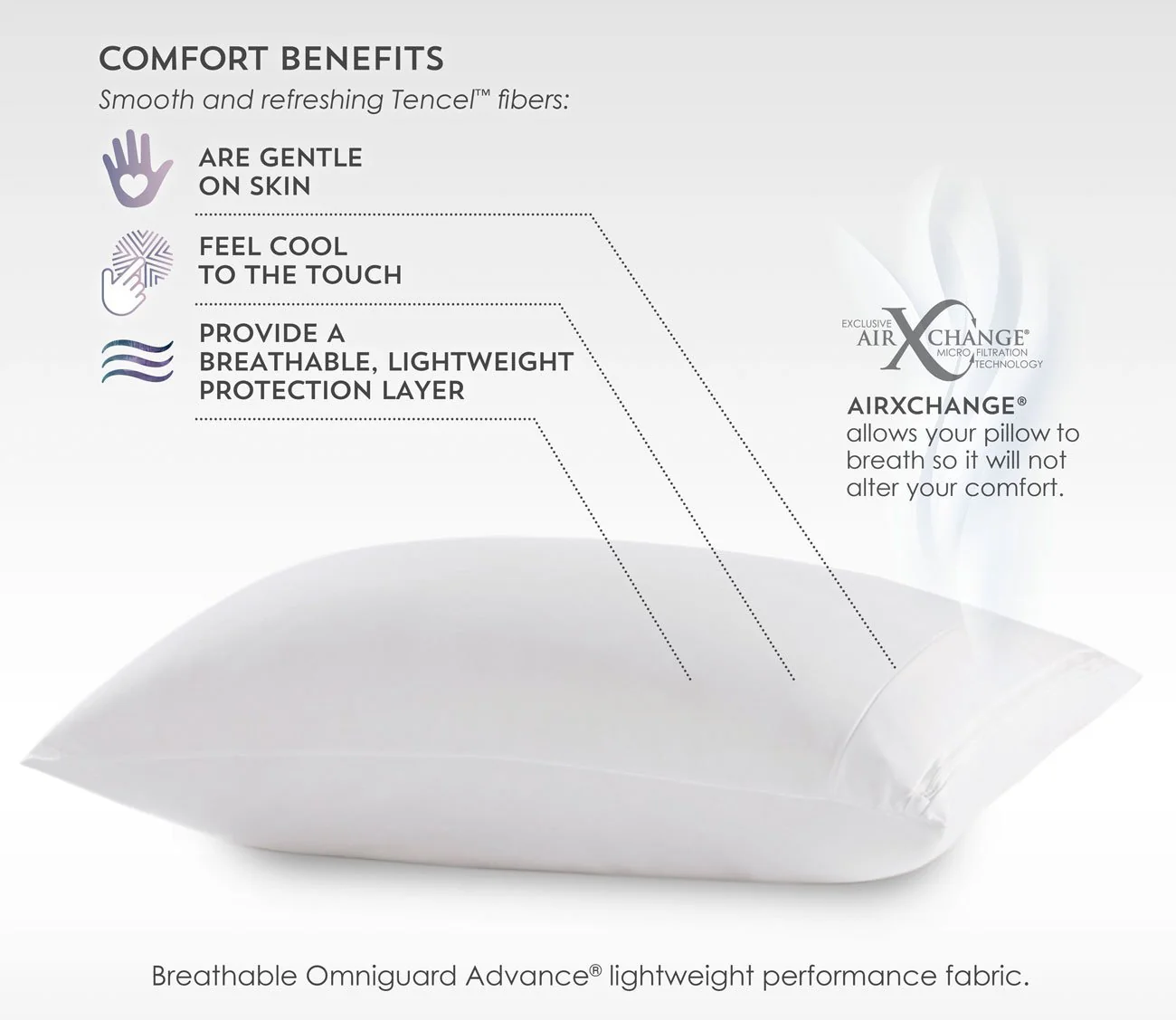 PureCare Tencel Pillow Protector - Image 3